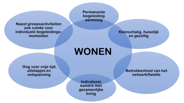 De Pelikaan Wonen